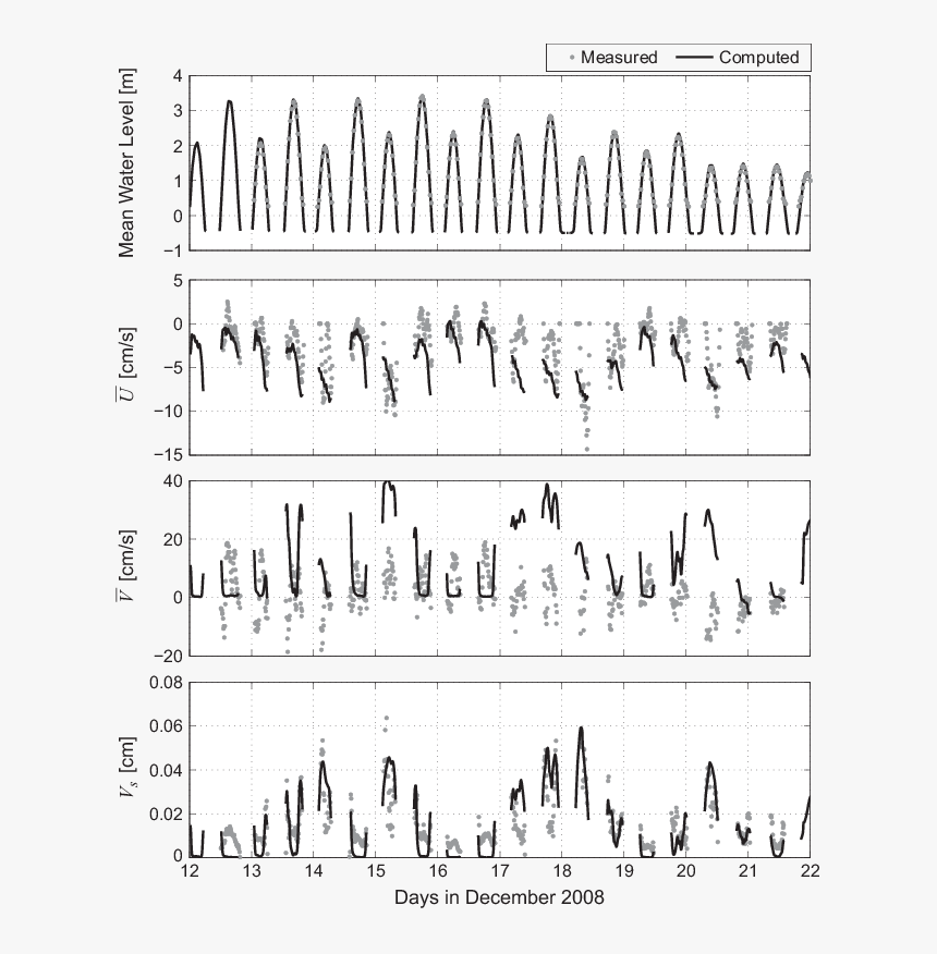 Sheet Music, HD Png Download