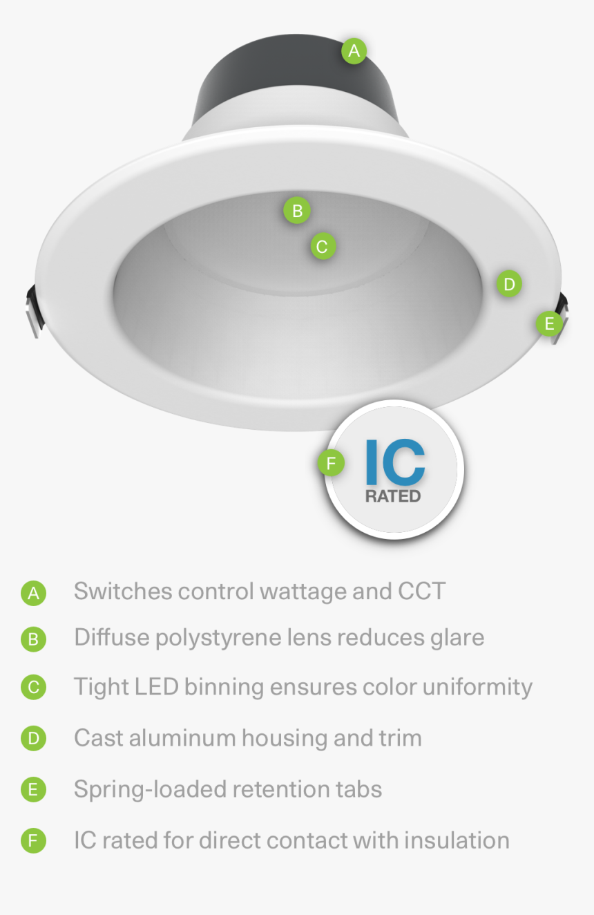 Circle, HD Png Download