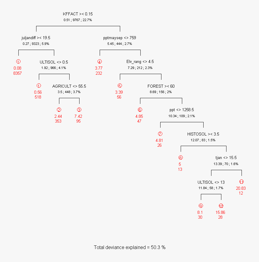 Diagram, HD Png Download