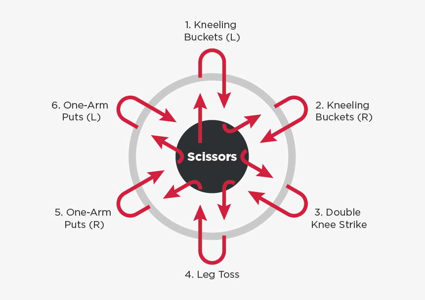 Scissors Wheel - Graphic Design, HD Png Download