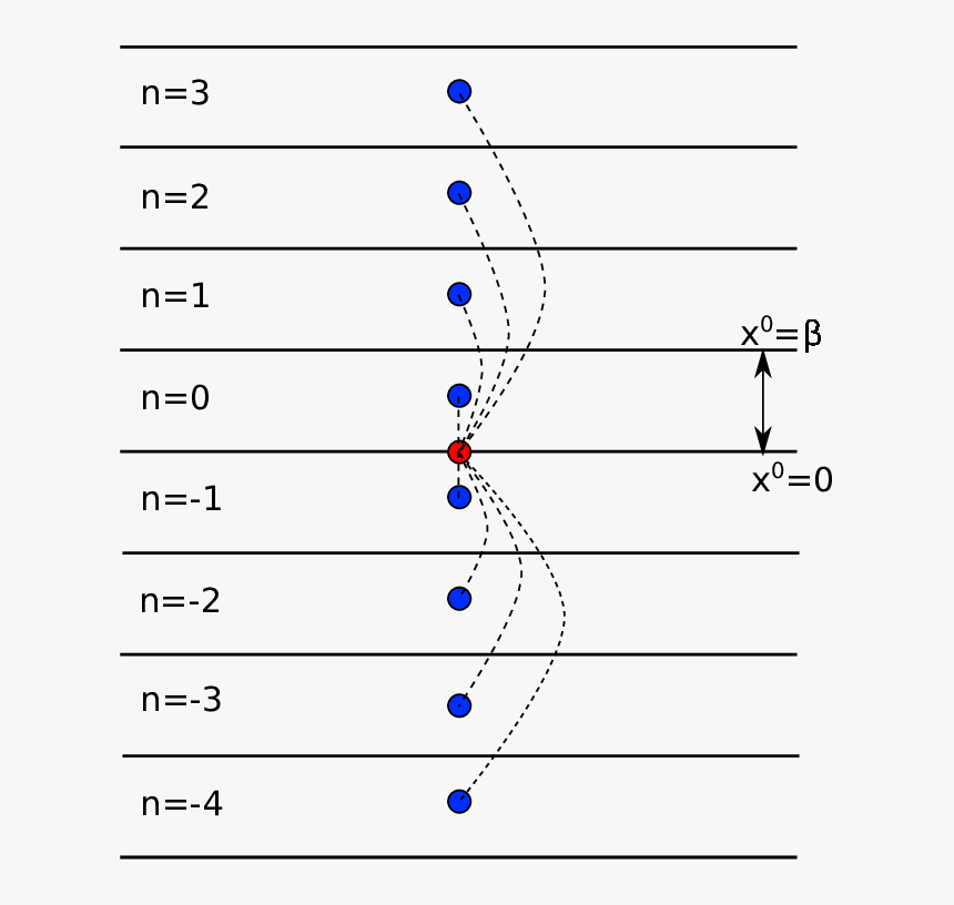 Number, HD Png Download