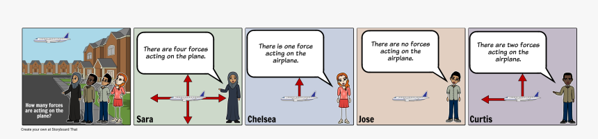 Fast Flytende Og Gass, HD Png Download