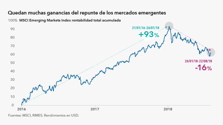 Plot, HD Png Download