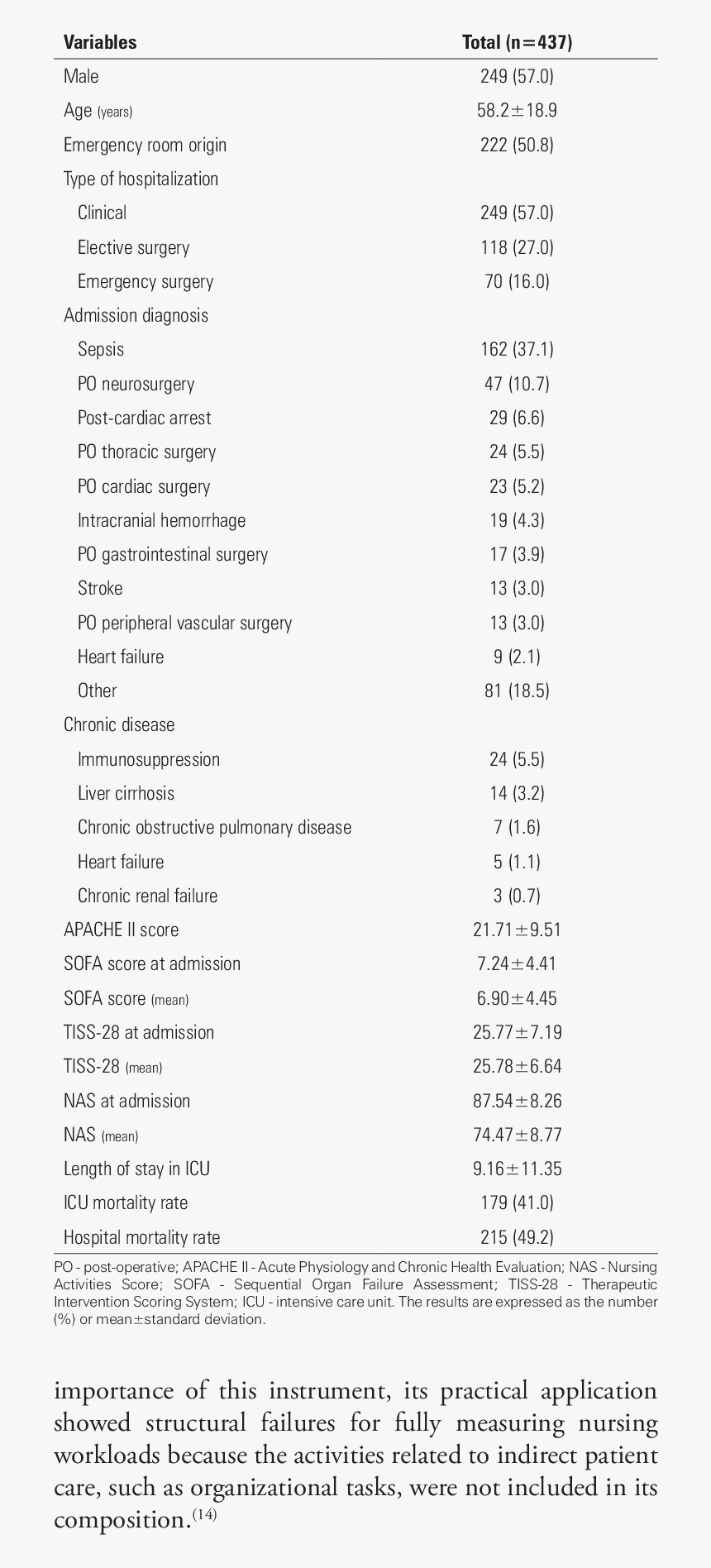Bvas Score Severity, HD Png Download