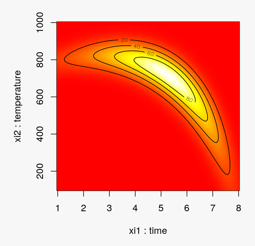 Alternative Heat Map View Of Banana Yield - Art, HD Png Download