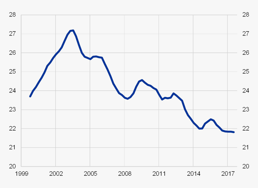 Plot, HD Png Download