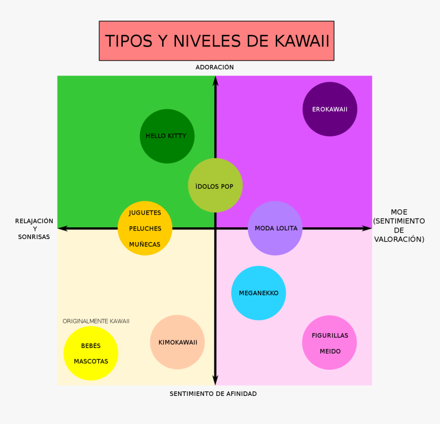 Wikipedia Kawaii, HD Png Download