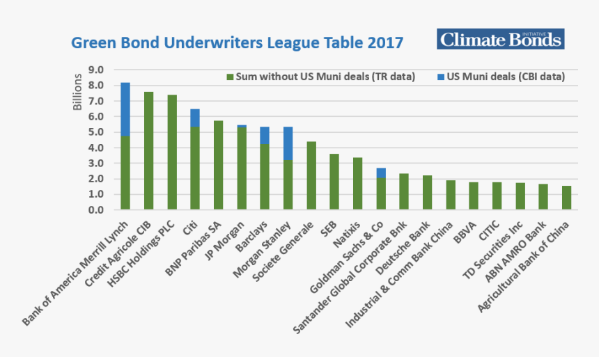 Ranking Bookruners Brasil 2017, HD Png Download