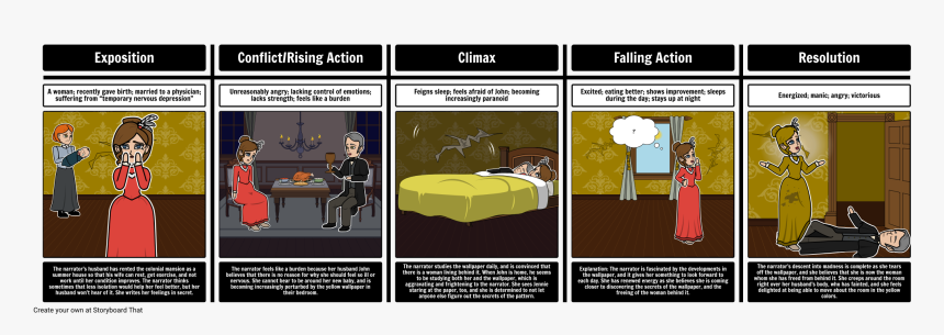 Character Evolution In The Yellow Wall-paper - Cartoon, HD Png Download