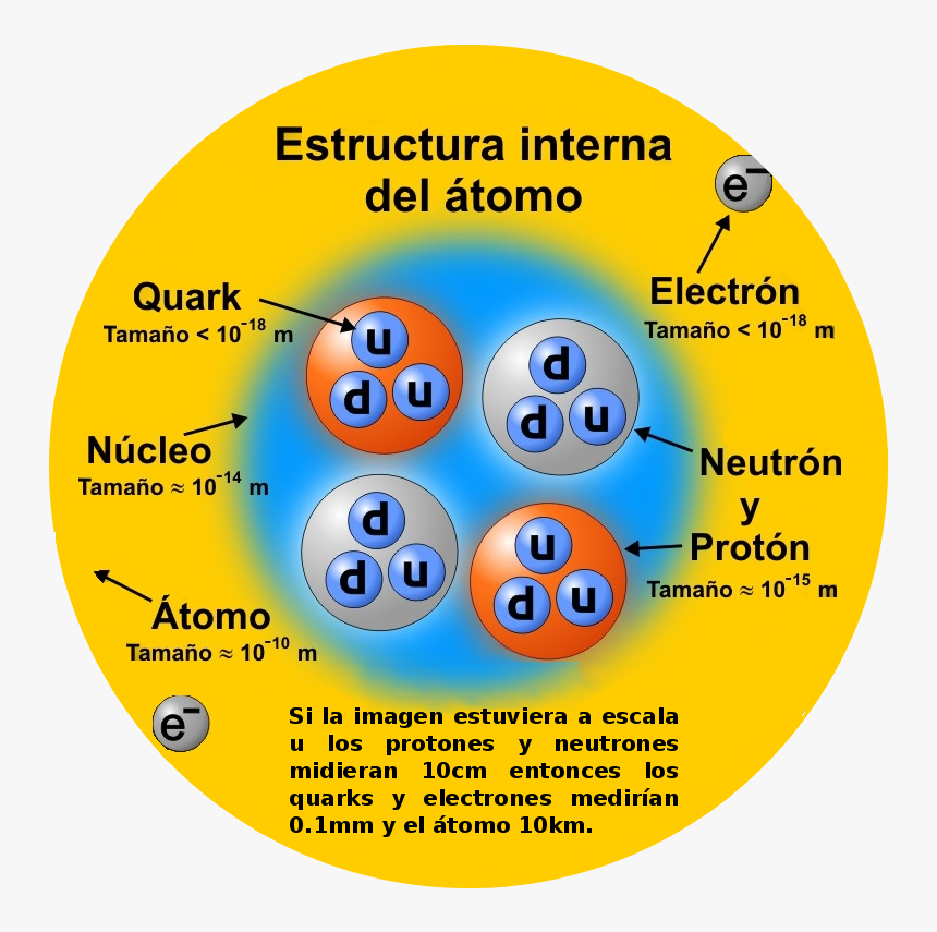 Estructura Interna Atomo Es - Atom, HD Png Download