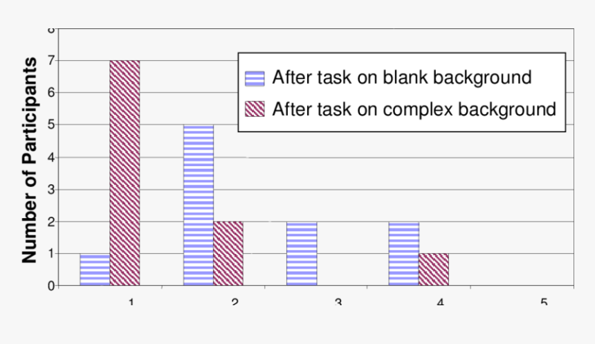Essex Bargain Hunt, HD Png Download , Transparent Png Image - PNGitem