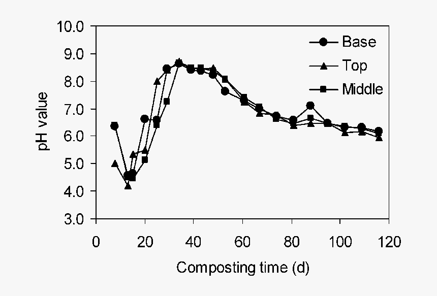 Diagram, HD Png Download