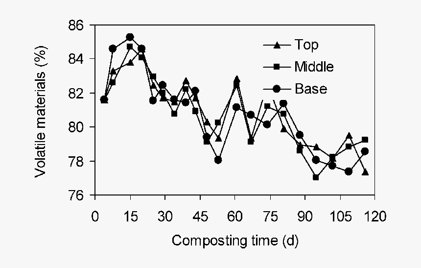 Diagram, HD Png Download
