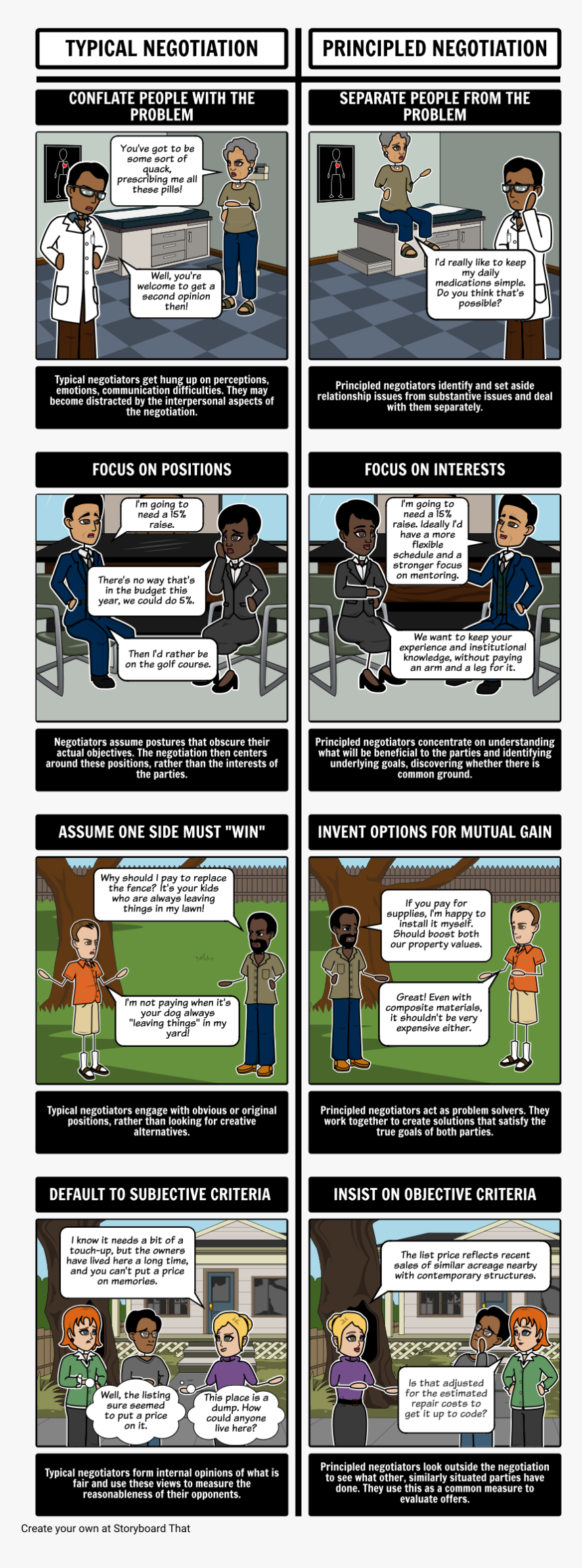Typical Vs Principled Negotiation 
 Style Max-width - Cartoon, HD Png Download