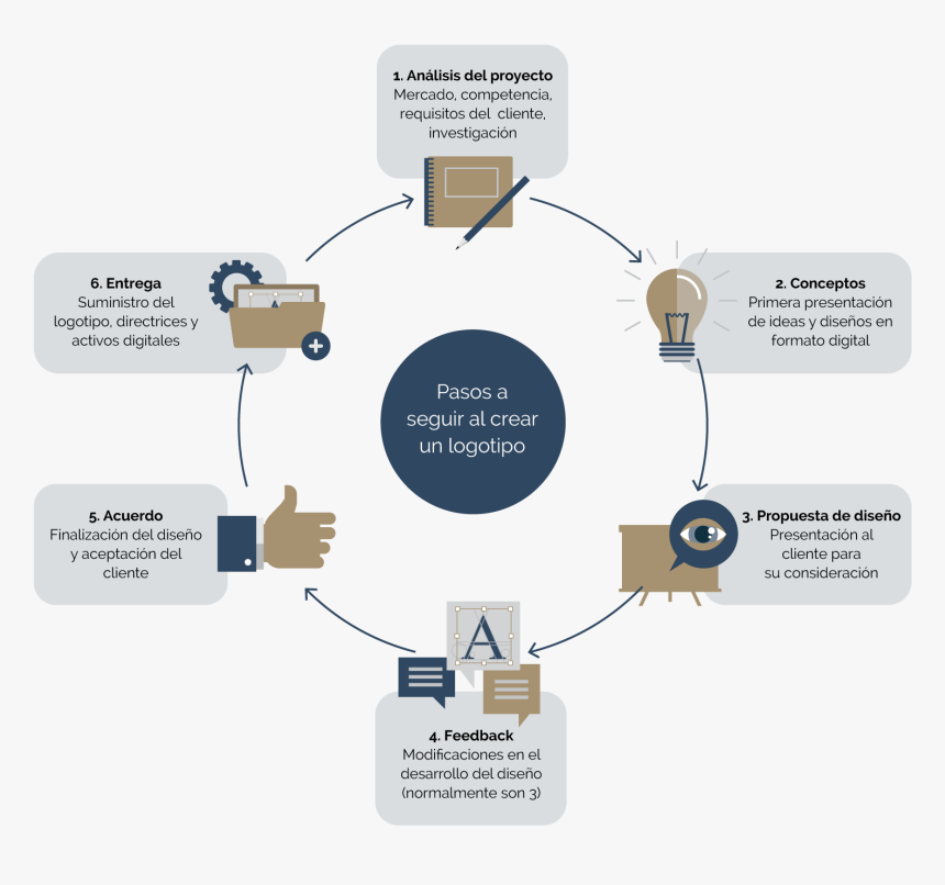 Diagram, HD Png Download