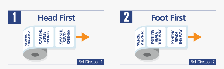 Ipod, HD Png Download