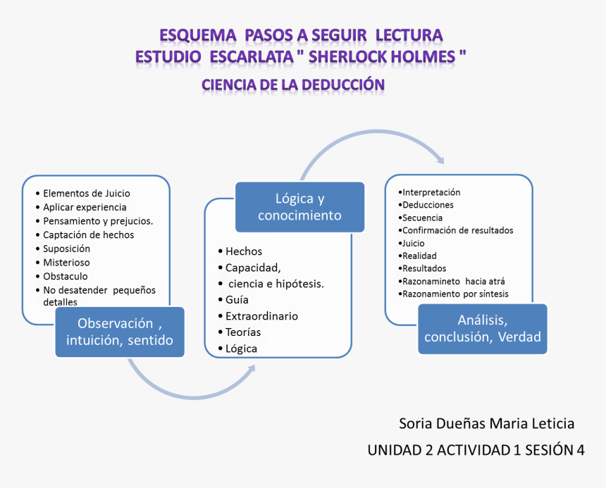 4 Pasos De La Lectura De Estudio, HD Png Download