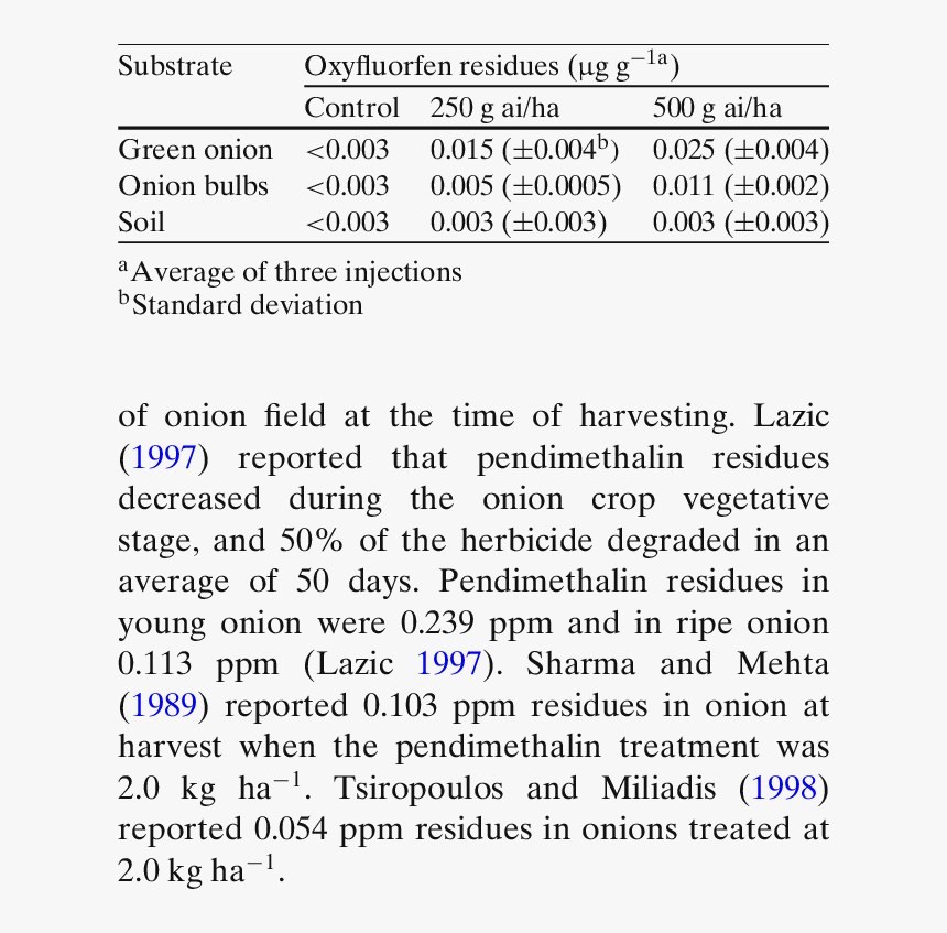 Pascal's Principle, HD Png Download