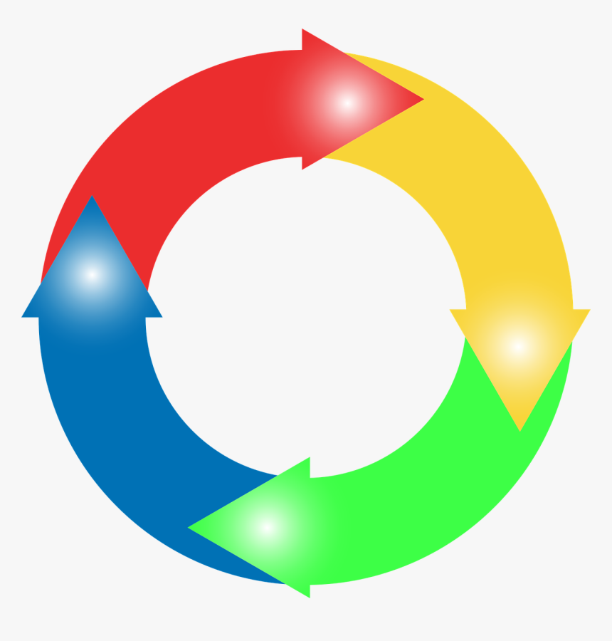 Circular, Arrows, Direction, Colorful, Geometric, Art - Circular Arrow Png, Transparent Png