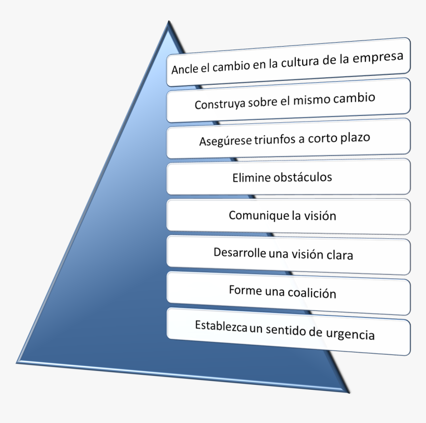 Modelo Kotter, HD Png Download
