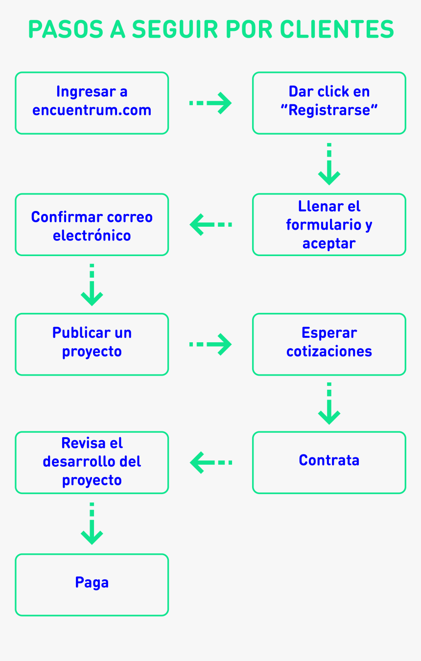 Number, HD Png Download