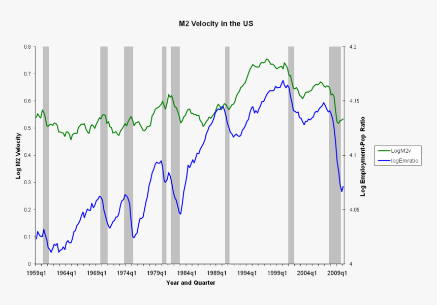 Velocity Of Money Unit, HD Png Download