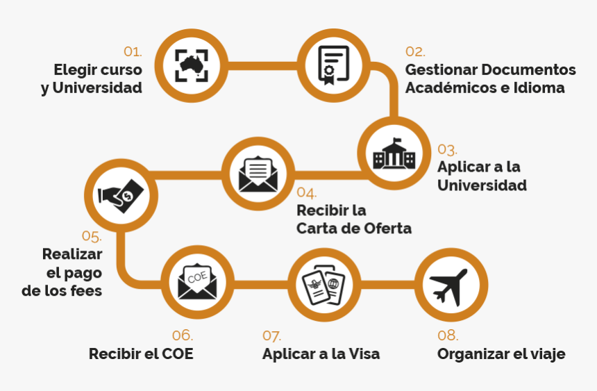 Circle, HD Png Download