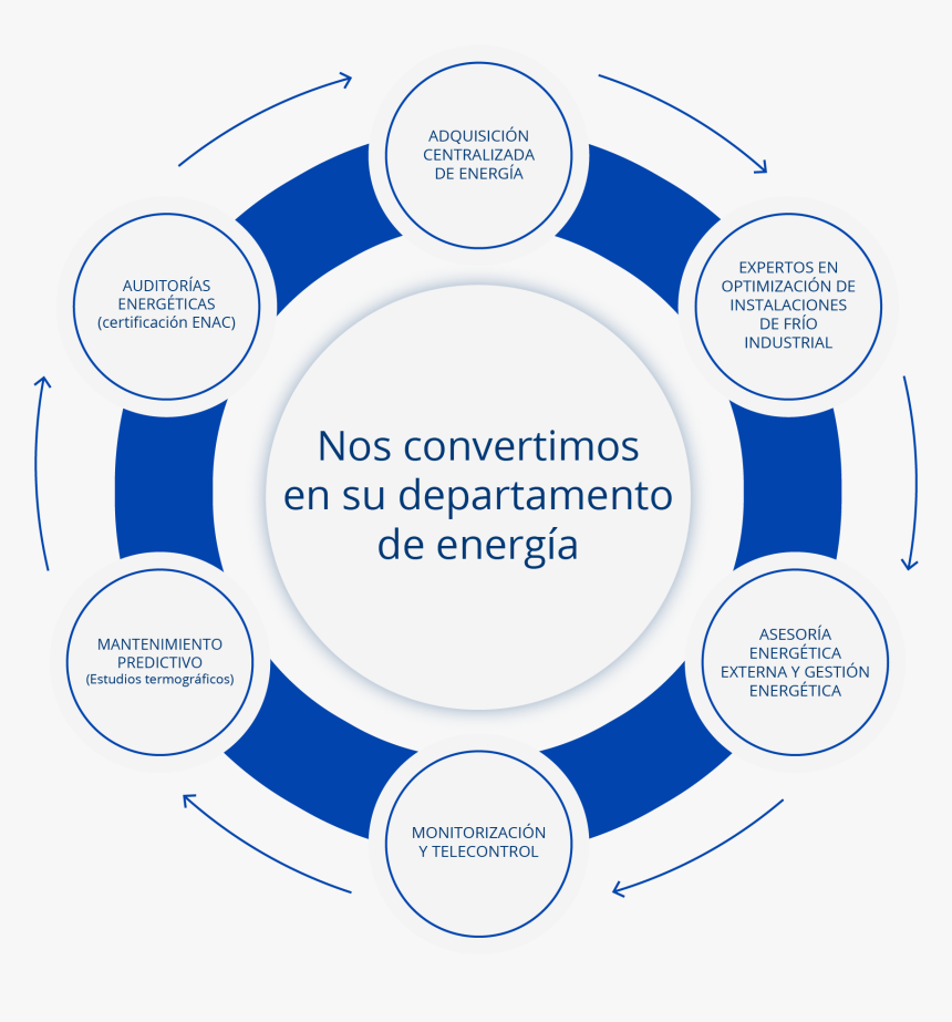 Focus Only In Career, HD Png Download