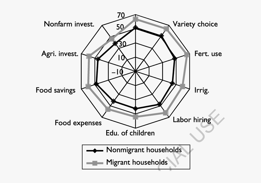 Diagram, HD Png Download