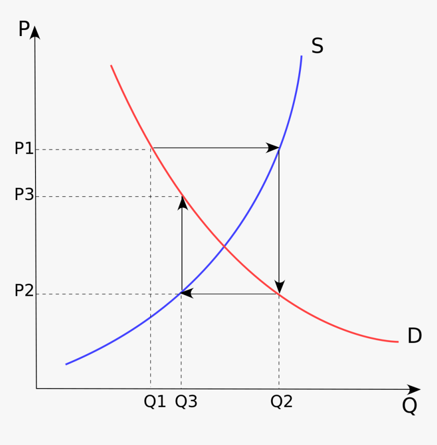 Plot, HD Png Download