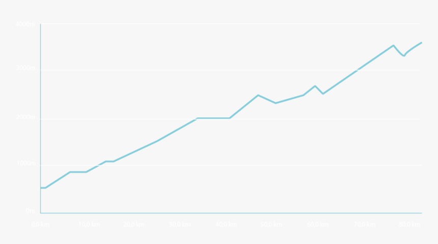Plot, HD Png Download