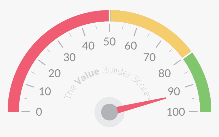 Gauge - Value Builder, HD Png Download