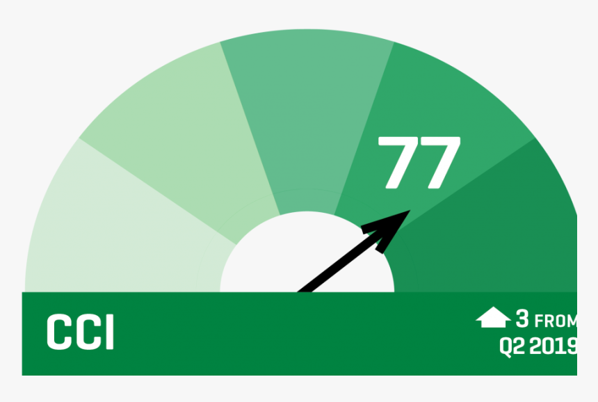 Cci 2019 Q3 - Circle, HD Png Download