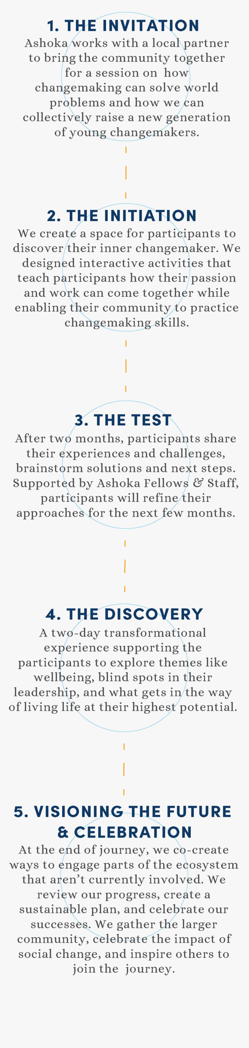 Transparent Ink Spots Png - Poster, Png Download