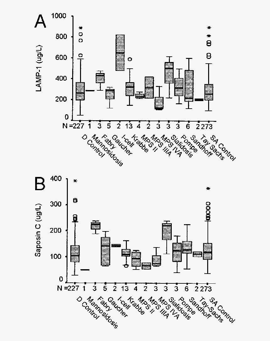 Diagram, HD Png Download
