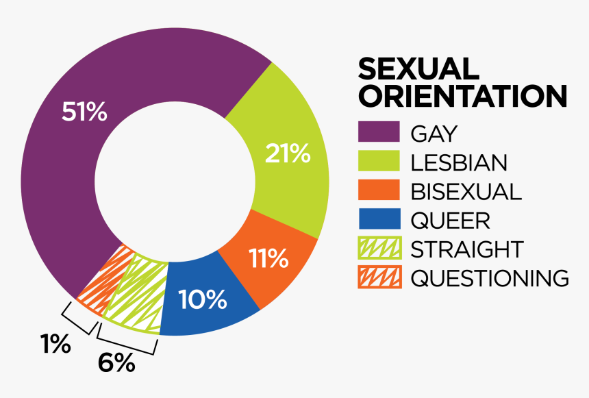 It S Yellow Let It Mellow - Circle, HD Png Download