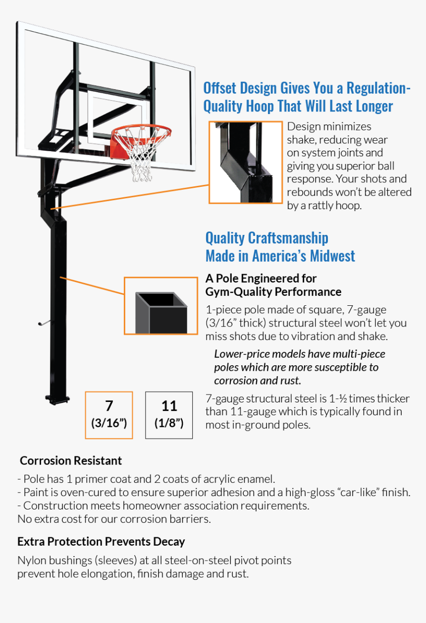 Offset Design And 7 Guage Steel Give You A Regulation - Streetball, HD Png Download