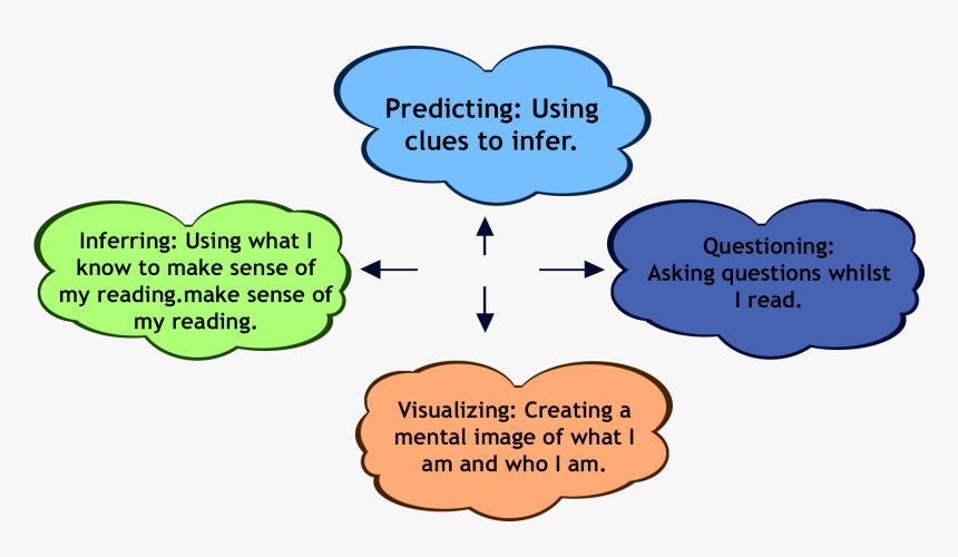 1 Characteristics Of Reading - Cartoon, HD Png Download