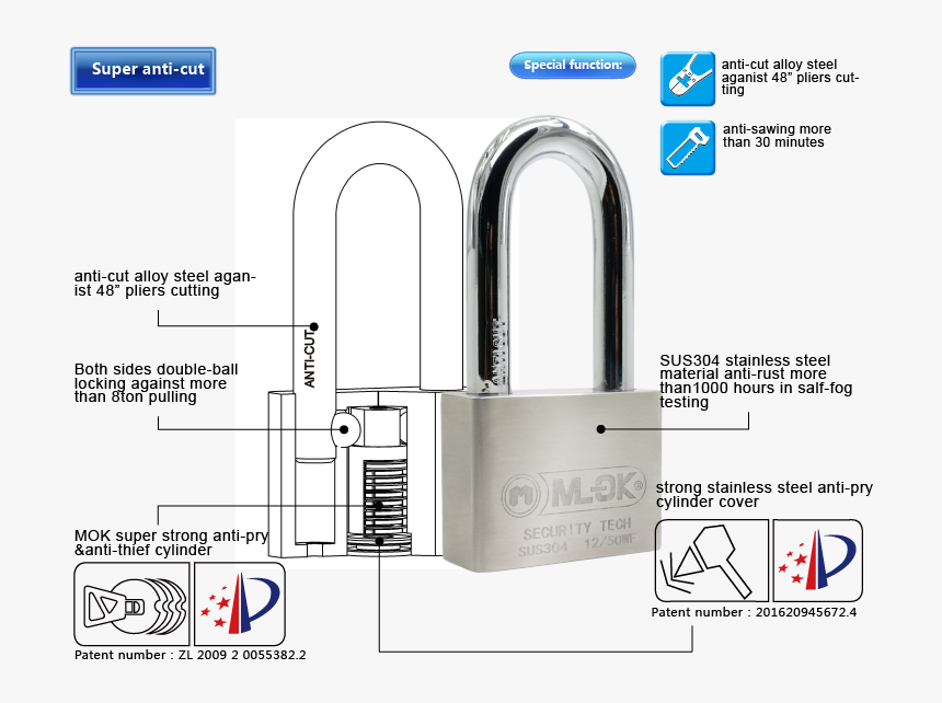 Security, HD Png Download