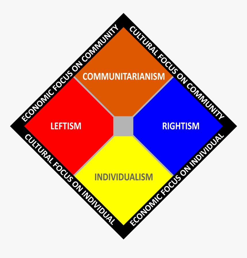 Political Spectrum, HD Png Download