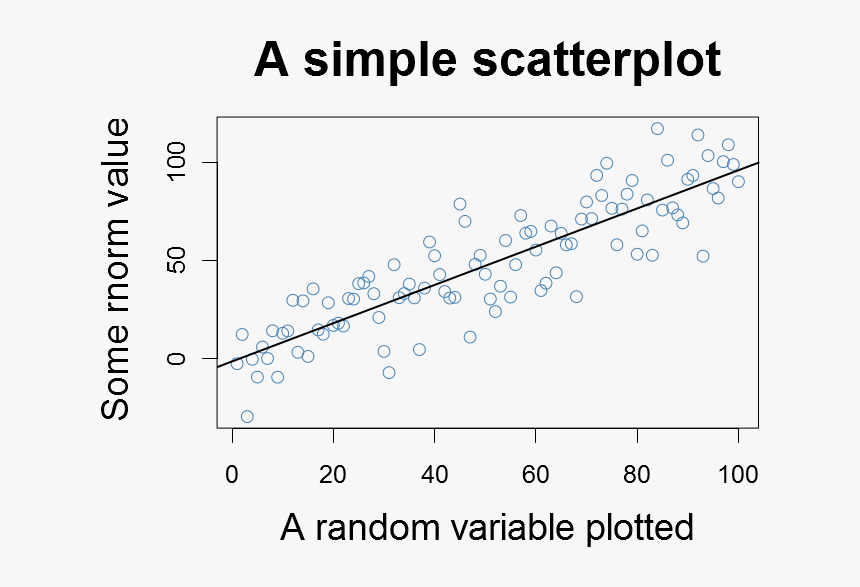Double Size Image - Keep It Simple, HD Png Download