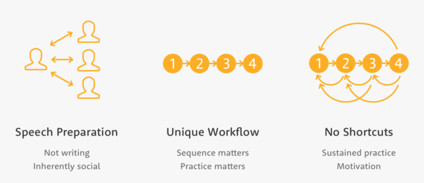 Podium Topic Overview - Circle, HD Png Download