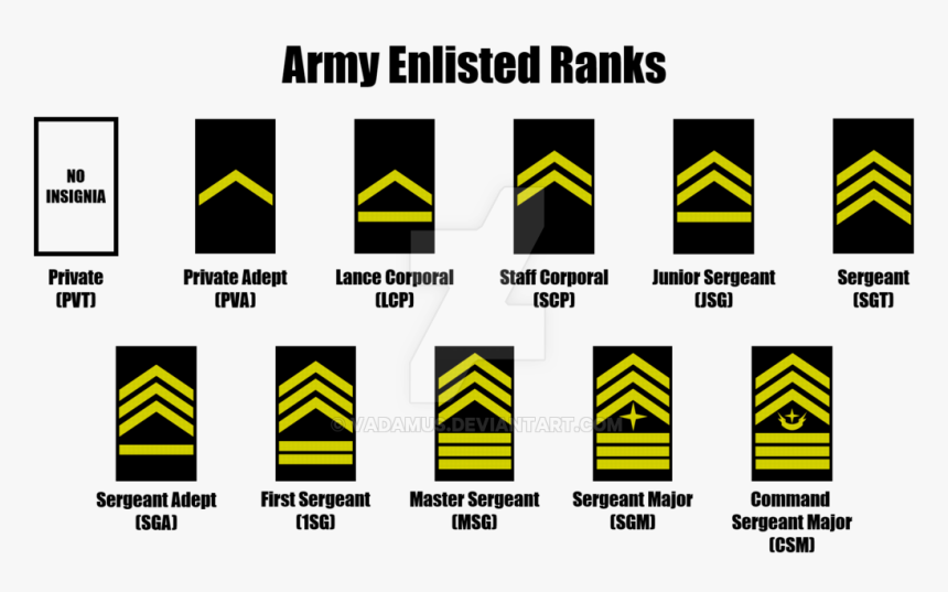 Imperial Marines Enlisted Ranks Ranks In The Jdf, HD Png Download
