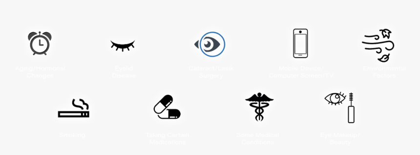 Possible Causes Of Dry Eye Disease - Graphic Design, HD Png Download