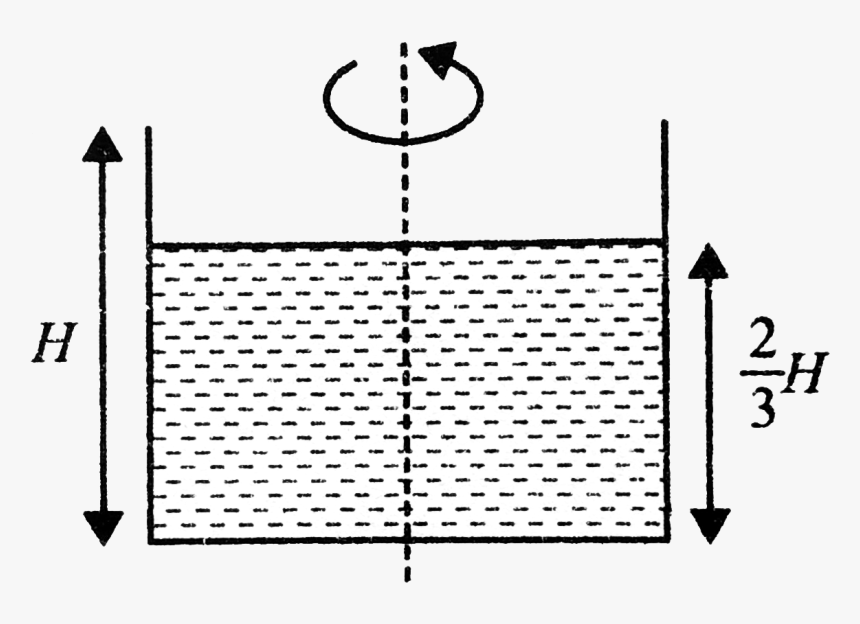 Cylinder, HD Png Download