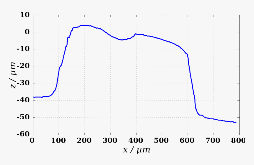 Plot, HD Png Download