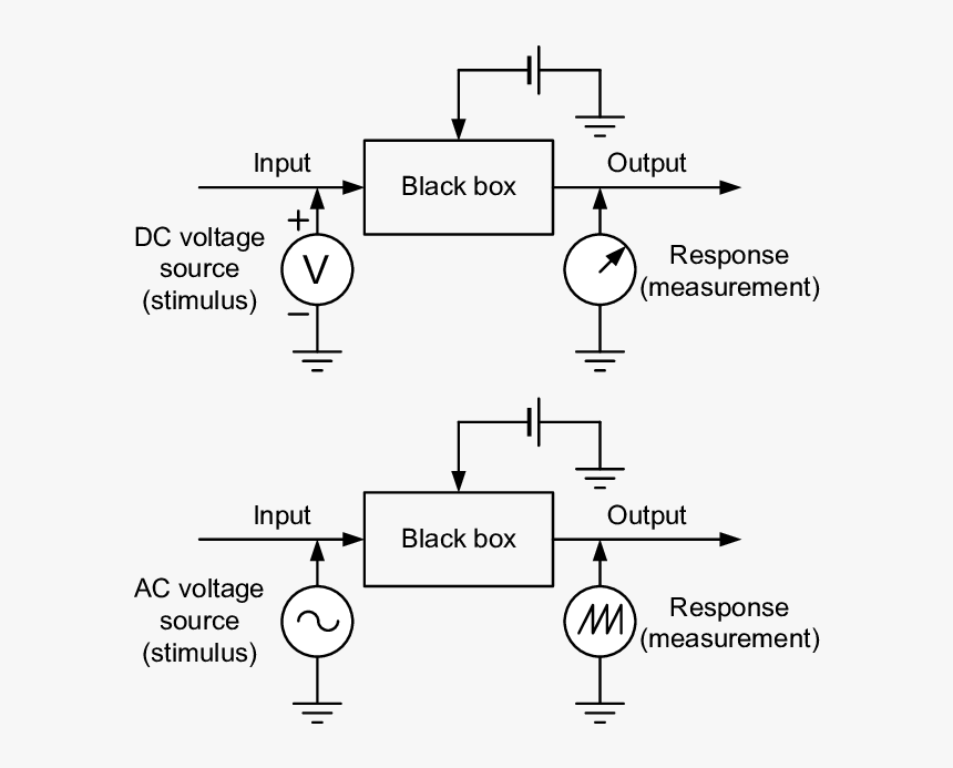 Diagram, HD Png Download