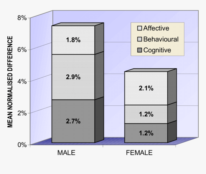 Diagram, HD Png Download