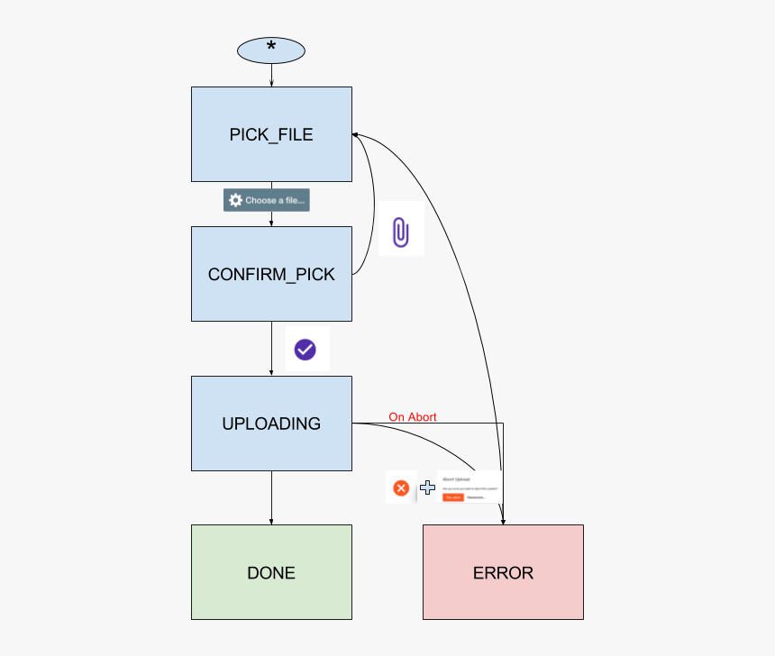 Screenshot, HD Png Download