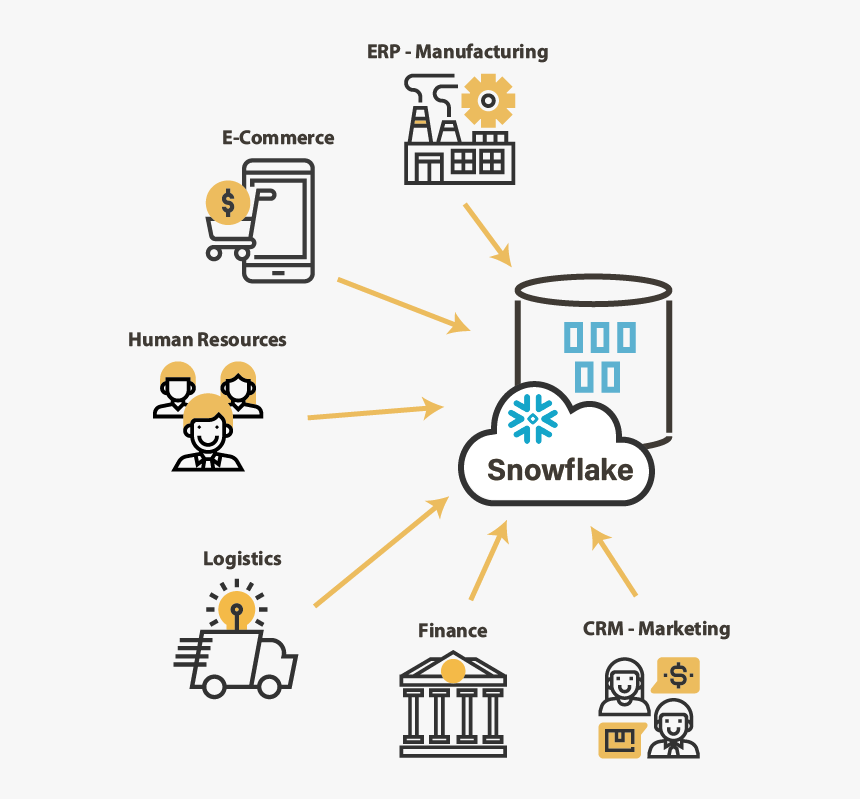 Snowflake Integrate All Data - Cartoon, HD Png Download